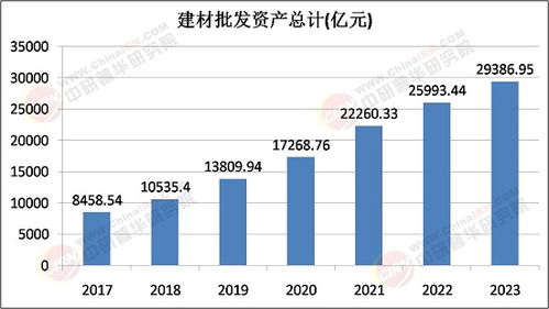 2025年建材批發(fā)行業(yè)未來(lái)發(fā)展趨勢(shì) 綠色化、智能化與全球化