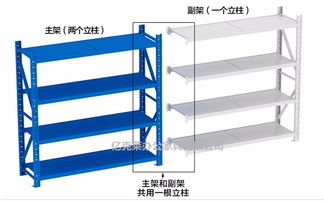 倉儲貨架定制 專業供應與多樣化應用
